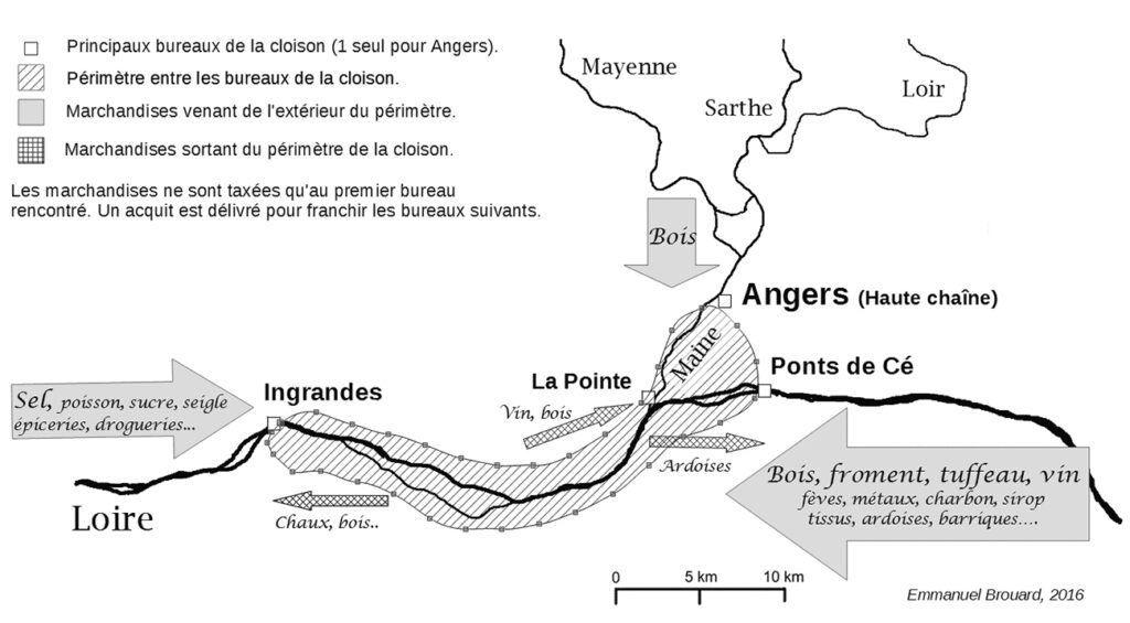 échanges commerciaux sur la Loire au XVIIIème