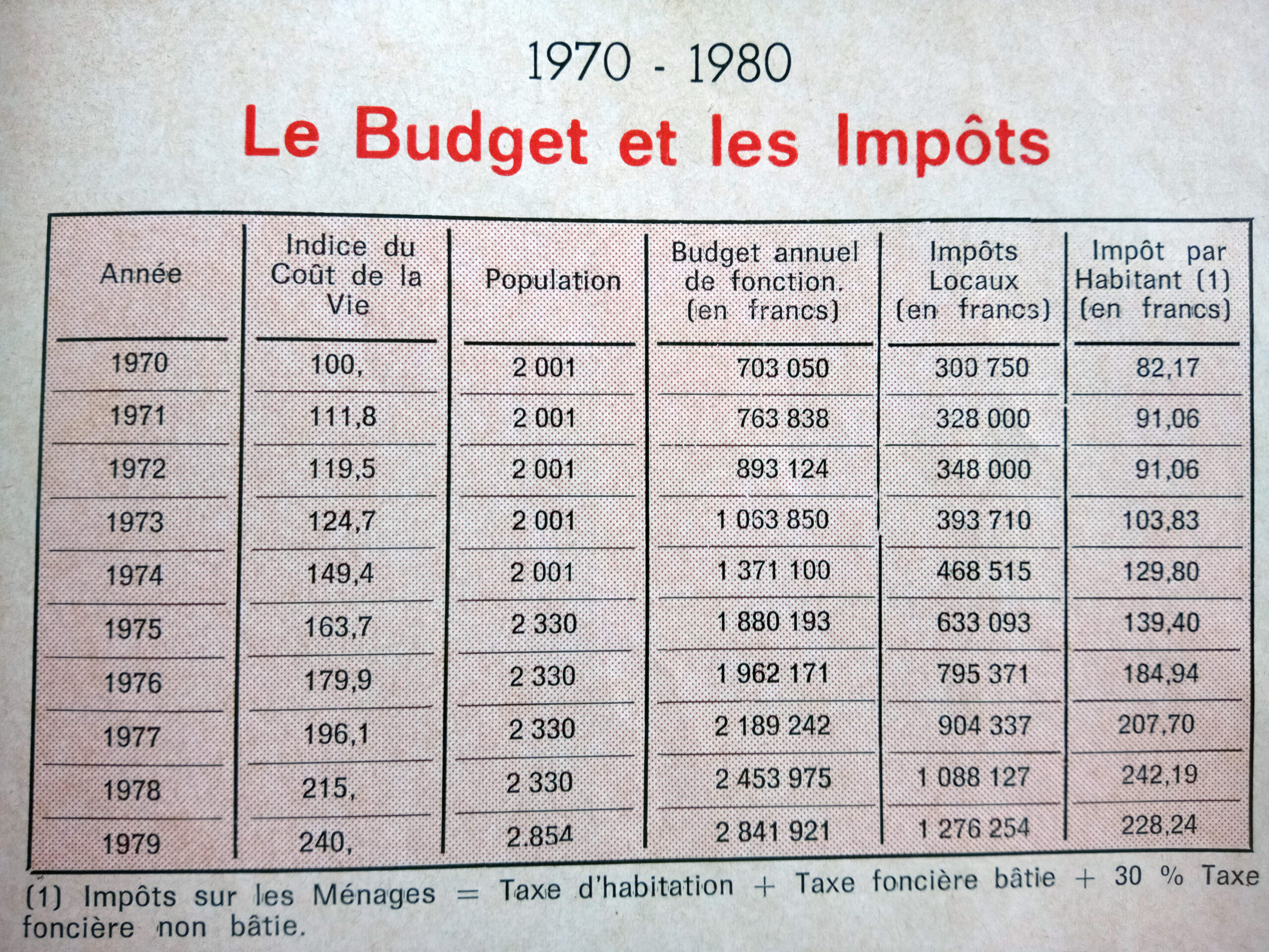 impots dans les années 70